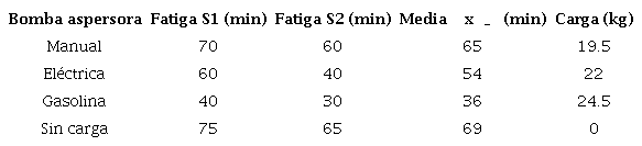 Análisis de fatiga