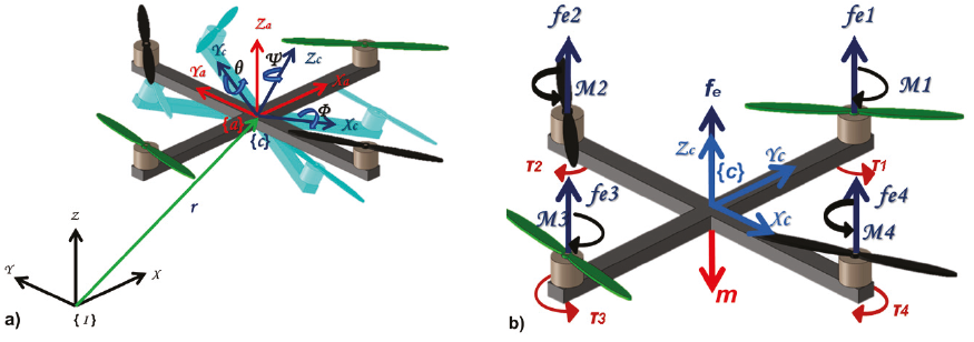 a) Reference frames, b) free-body diagram