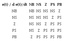 Inference rules