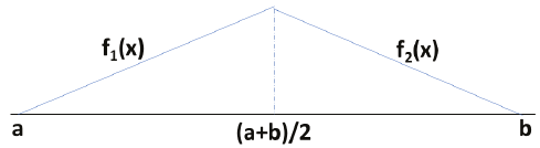 Función densidad de probabilidad triangular