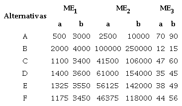 Límites de las medidas de efectividad