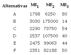 Equivalentes bajo certeza, EBC, para cada medida de
								efectividad