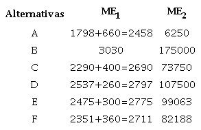 Equivalentes bajo certeza, EBC