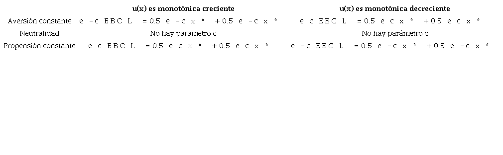 Ecuaciones para determinar el parámetro c > 0