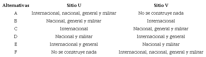 Alternativas de construcción del aeropuerto