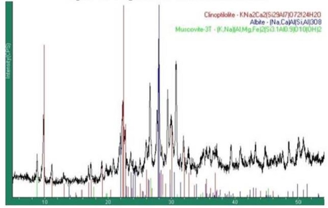 Espectro DRX de la zeolita