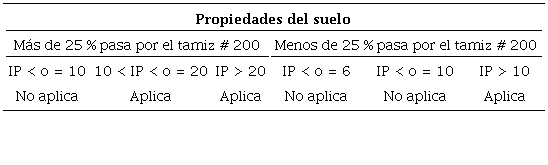 Parámetros guía para la estabilización de suelos con cal