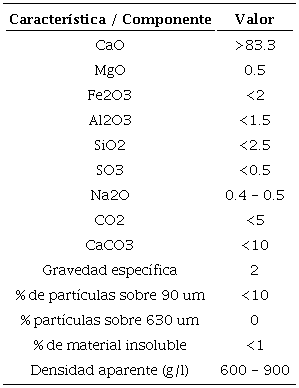 Propiedades físicas y químicas de la cal