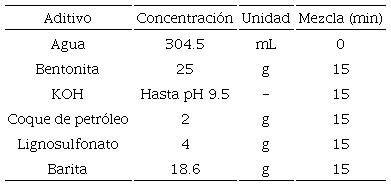 Formulación del fluido de perforación base agua tipo
lignosulfonato