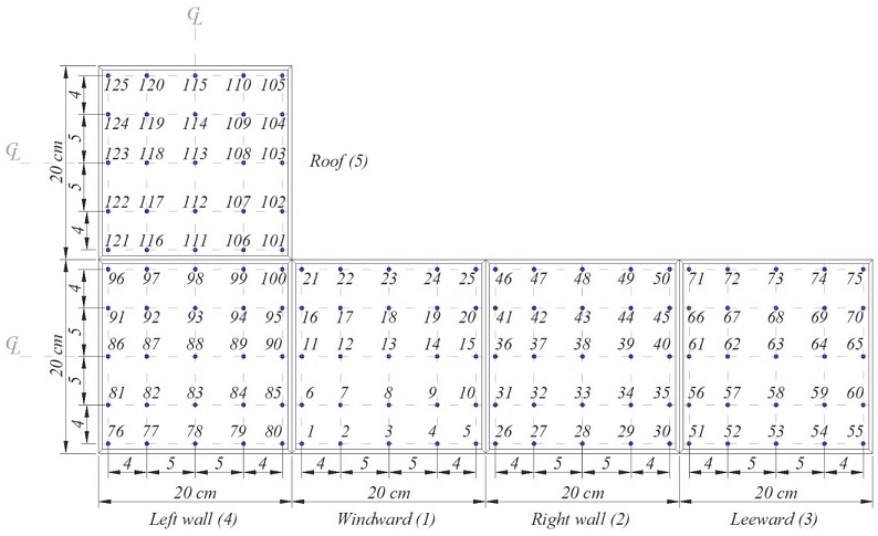 Pressure taps distribution on the model
