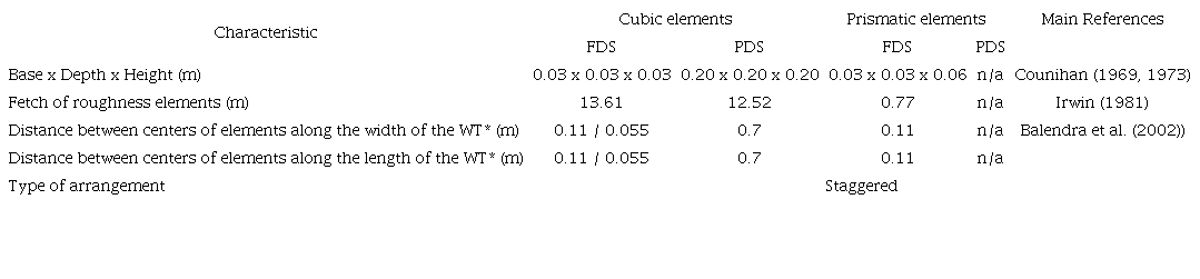 Summary of dimensions and arrangement of roughness
								elements
