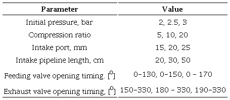 Parameters changed for the simulation