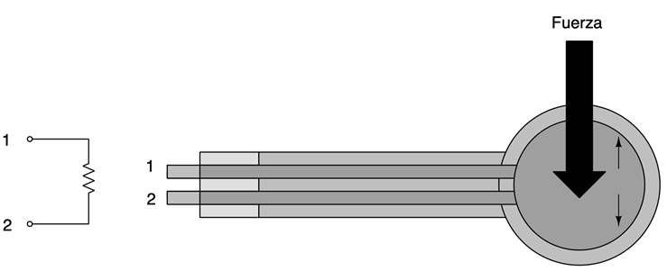 Diagrama y modelo esquemático del sensor de fuerza de la familia Alpha