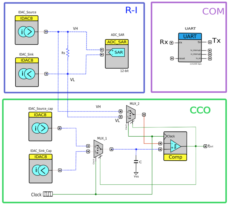 Diagrama esquemático del circuito propuesto implementado en PSoC Creator