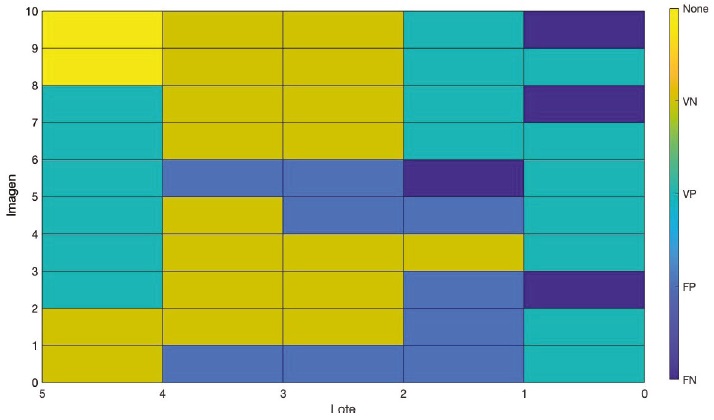 Comparaci&oacute;n de resultados de evaluaci&oacute;n