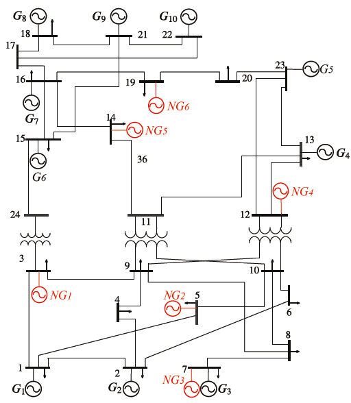 Sistema de prueba IEEE RTS de 24 buses