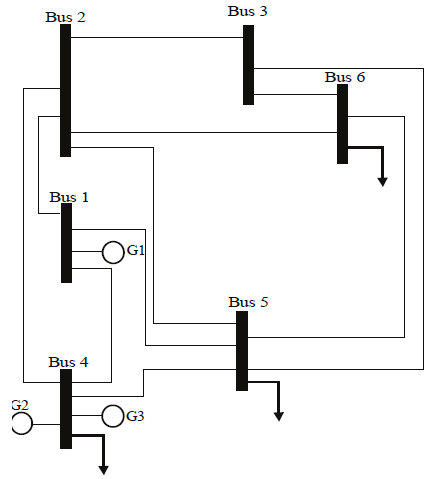 Diagrama unifilar de 6 buses