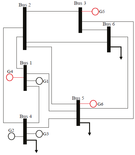 Soluci&oacute;n del modelo de expansi&oacute;n de la generaci&oacute;n 