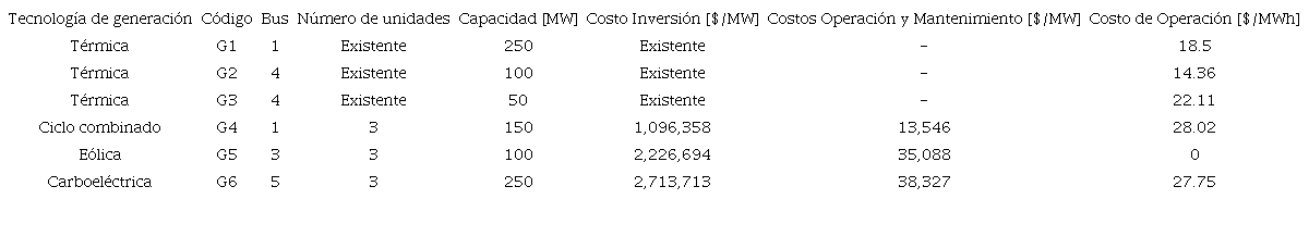 Datos t&eacute;cnicos para el sistema de generaci&oacute;n