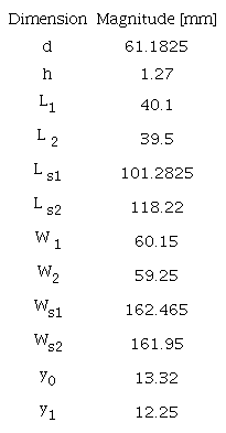 Dimensions of antenna arrays pictured on Figure 1