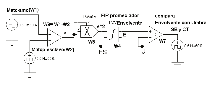 Diagrama funcional del procedimiento de conversión de asincronías a señales binarias