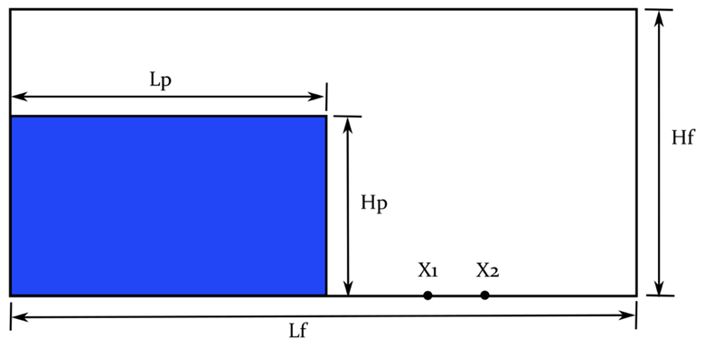 Setup geometry for two-dimensional dam-break over dry bed