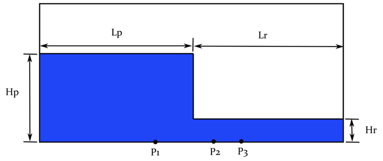 Setup geometry for two-dimensional dam-break over wet bed