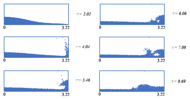 Numerical model profiles in time for dam break (t < 2.2 s)