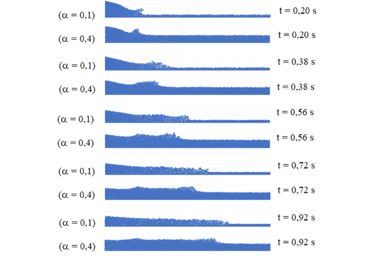 Depth profiles for dam break over wet bed
