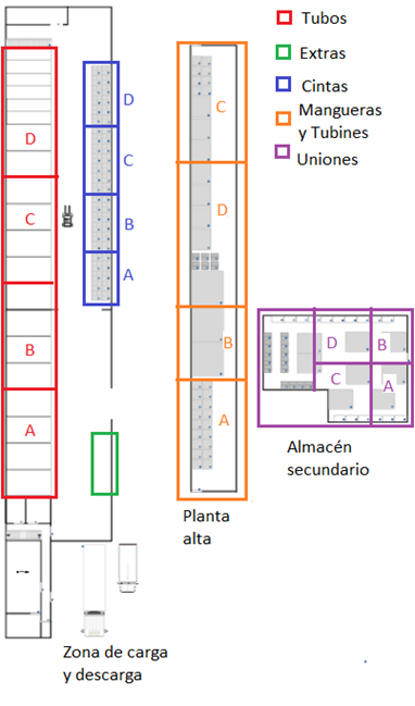 Clasificaci&oacute;n ABCD por familia de productos