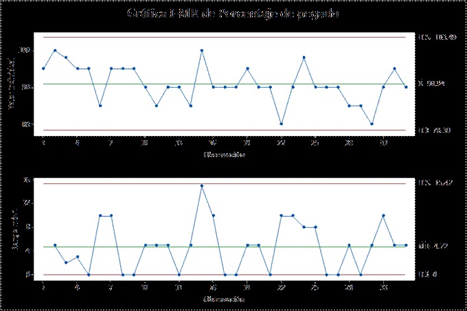 Carta de control para mediciones individuales y rango
								m&oacute;vil