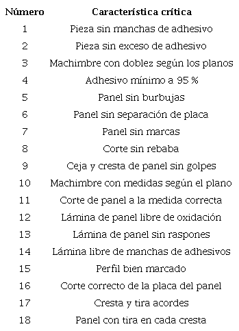 Caracter&iacute;sticas cr&iacute;ticas para la calidad del &aacute;rea