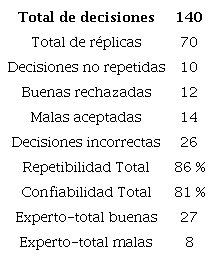 Resultados R&R para falla de pegado