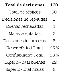 Nuevos resultados R&R-Falla de pegado