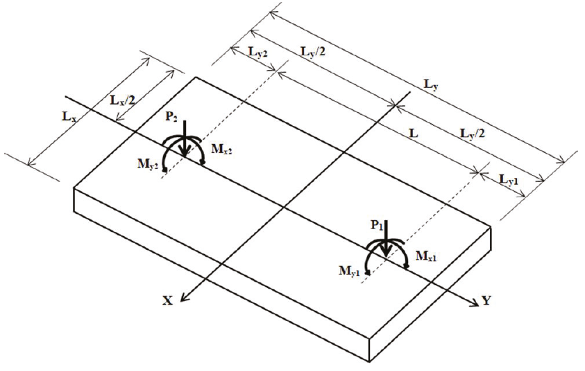 Zapata combinada rectangular sometida a flexi&oacute;n biaxial