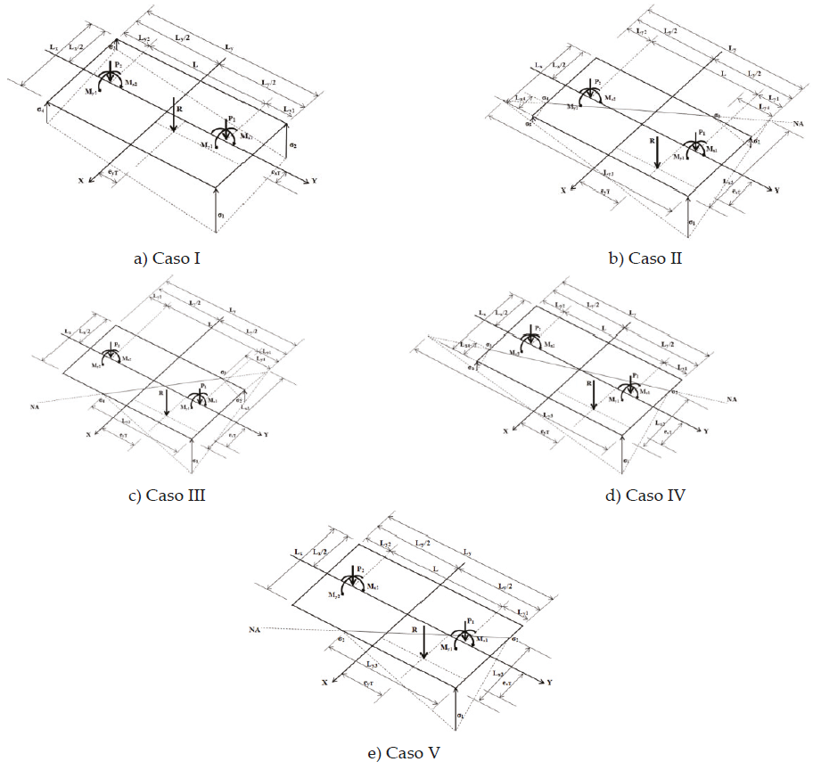 Zapata combinada rectangular sometida a flexi&oacute;n biaxial