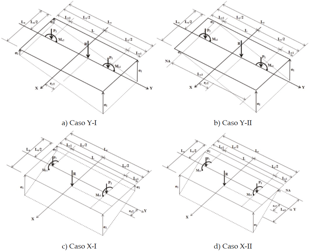 Zapata combinada rectangular sometida a flexi&oacute;n uniaxial