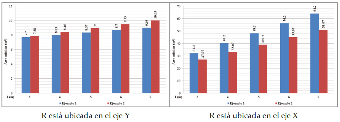 Zapatas combinadas rectangulares sometidas a flexi&oacute;n uniaxial