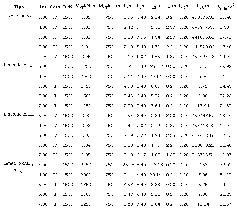 Ejemplo 1 para zapatas combinadas rectangulares sometidas a flexi&oacute;n biaxial