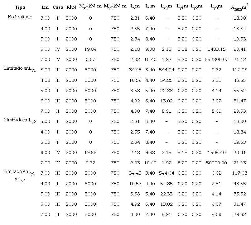 Ejemplo 2 para zapatas combinadas rectangulares sometidas a flexi&oacute;n biaxial