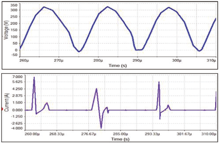 Voltaje (azul) y corriente (morado) en Q1