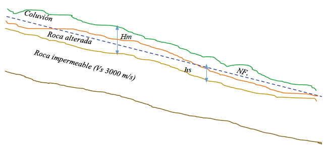 Esquema para el c&aacute;lculo de hs