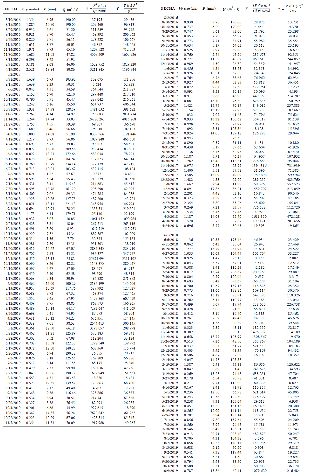C&aacute;lculo de los par&aacute;metros adimensionales para zonas 1 y 2