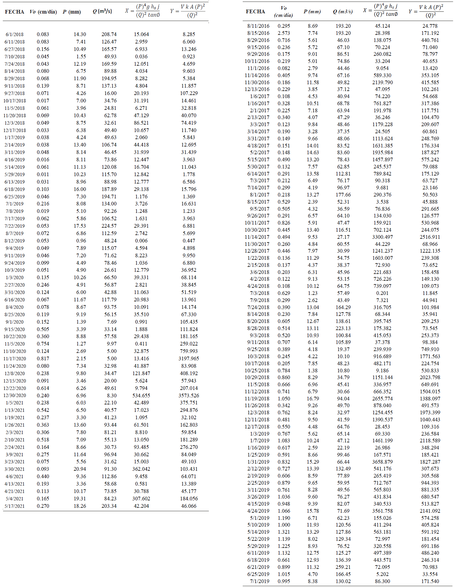C&aacute;lculo de los par&aacute;metros adimensionales para zonas 3 y 4