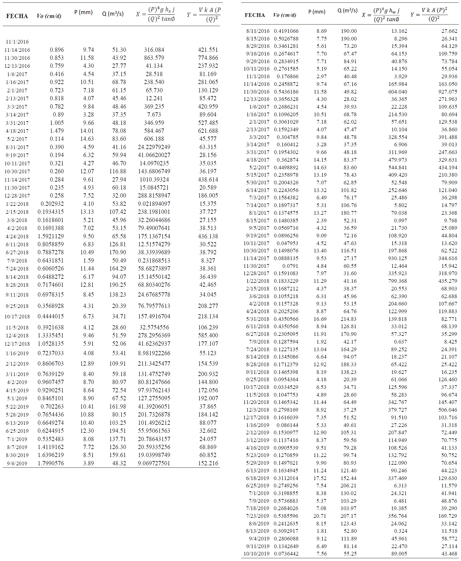 C&aacute;lculo de los par&aacute;metros adimensionales para zonas 5 y 6