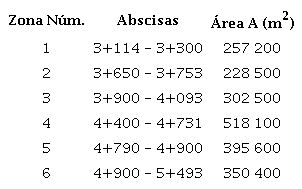 &Aacute;rea de los deslizamientos