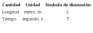 Unidades y s&iacute;mbolos de dimensiones (Gibbinngs, 2011)