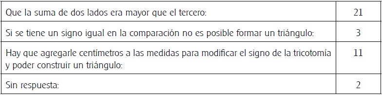 Respuesta de S3-2