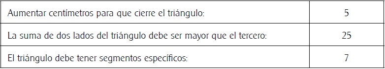 Respuesta de S7