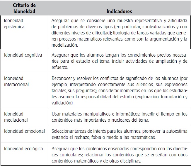 Criterios de idoneidad e indicadores. 